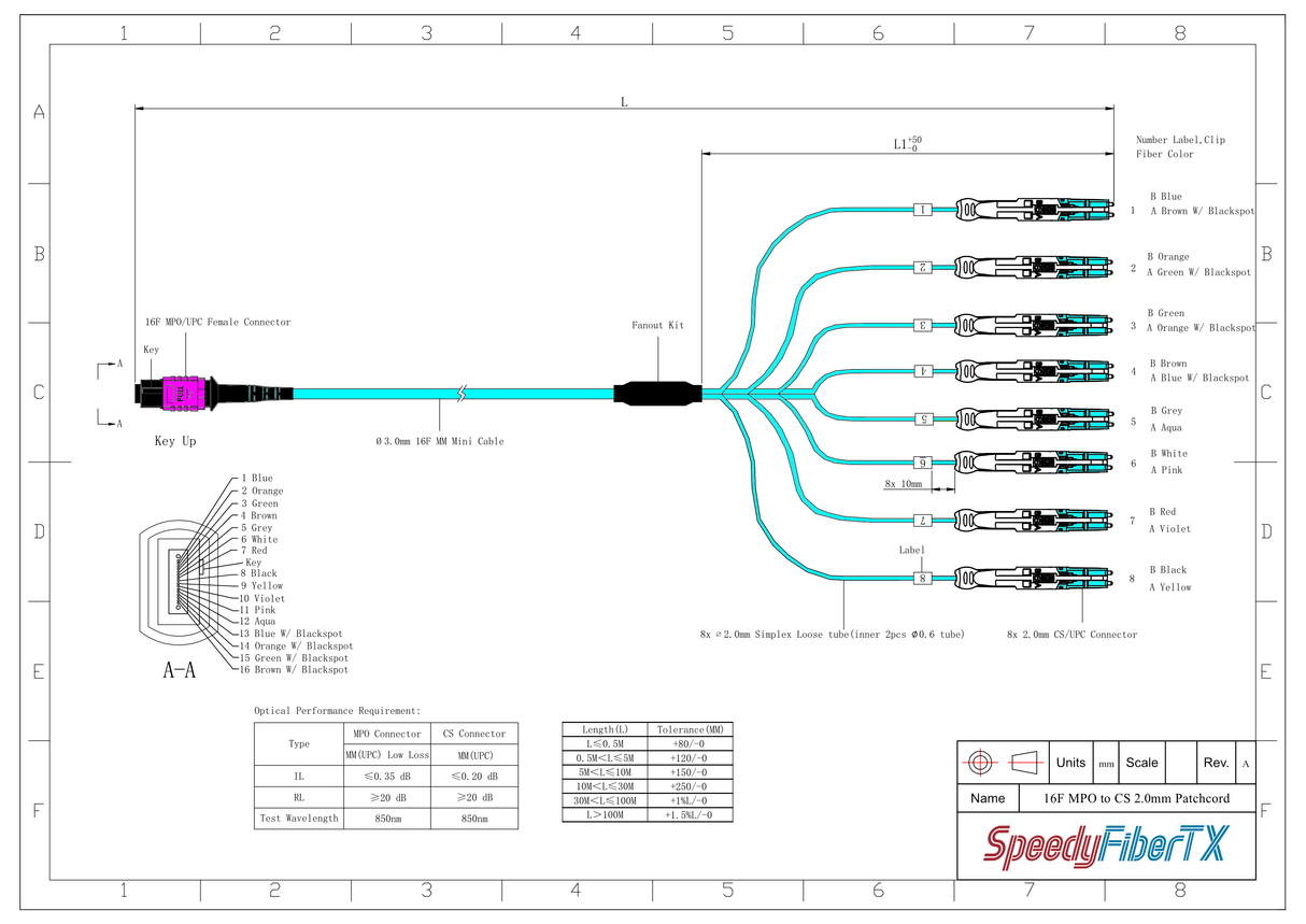 16-Fiber Non-Pinned MPO-16/UPC to 8 x CS/UPC Breakout Cable | Corning® ClearCurve® OM4 Multimode Optical Fiber | Crossover, Magenta MPO Connector, Aqua CS Connector, Aqua Cable Jacket | LSZH Jacket