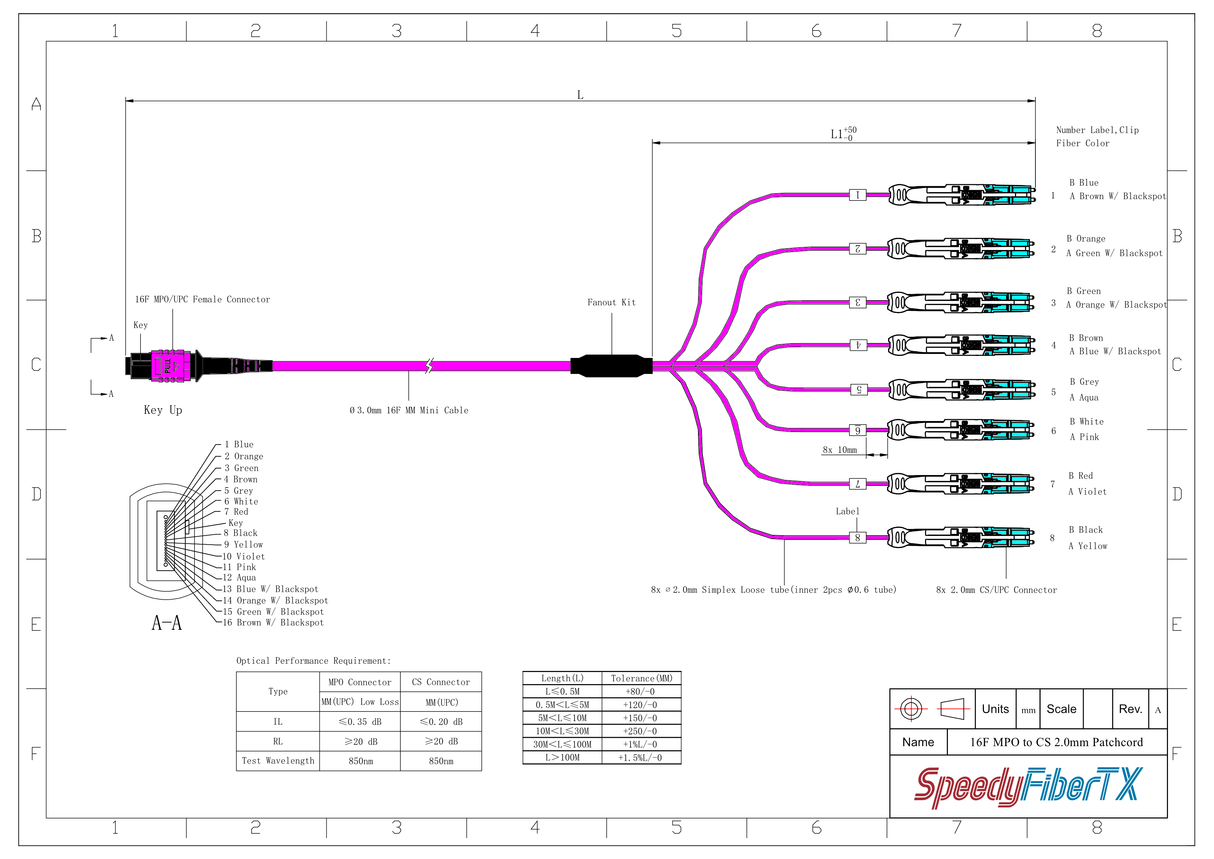16-Fiber Non-Pinned MPO-16/UPC to 8 x CS/UPC Breakout Cable | Corning® ClearCurve® OM4 Multimode Optical Fiber | Crossover, Magenta MPO Connector, Aqua CS Connector, Magenta Cable Jacket | OFNR Jacket