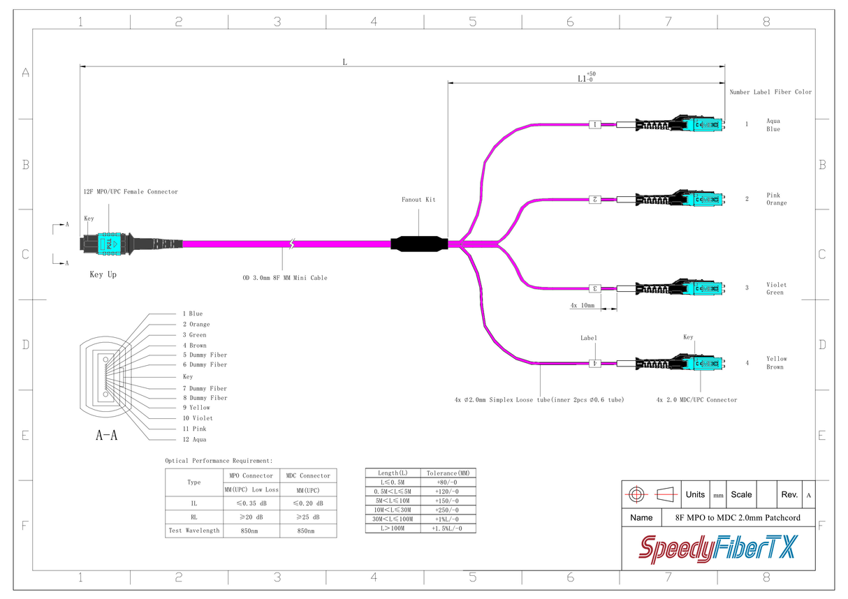 8-Fiber Non-Pinned MPO/UPC to 4 x MDC/UPC Fanout Cable | Corning® ClearCurve® OM4 Multimode Optical Fiber | Type B, Aqua MPO Connector, Aqua MDC Connector, Magenta Cable Jacket | OFNR Jacket