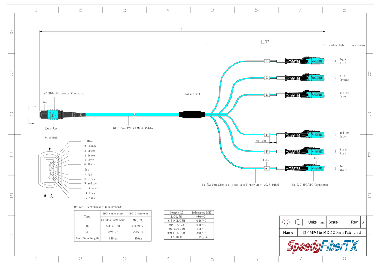 12-Fiber Non-Pinned MPO/UPC to 6 x MDC/UPC Fanout Cable | Corning® ClearCurve® OM4 Multimode Optical Fiber | Type B, Aqua MPO Connector, Aqua MDC Connector, Aqua Cable Jacket | LSZH Jacket