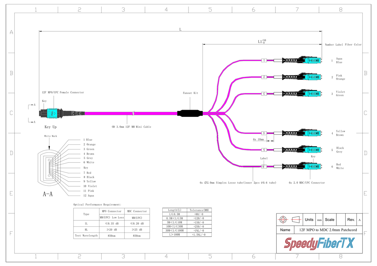 12-Fiber Non-Pinned MPO/UPC to 6 x MDC/UPC Fanout Cable | Corning® ClearCurve® OM4 Multimode Optical Fiber | Type B, Aqua MPO Connector, Aqua MDC Connector, Magenta Cable Jacket | OFNR Jacket