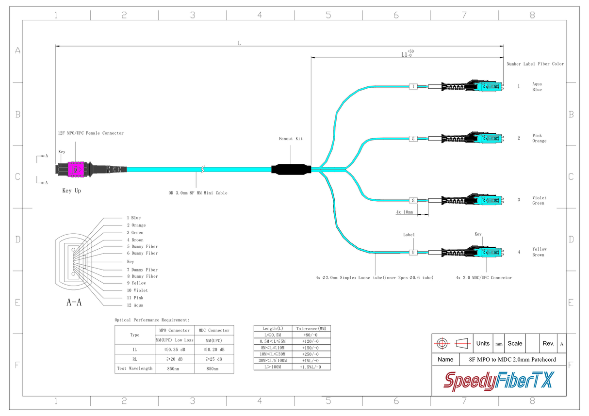 8-Fiber Non-Pinned MPO/UPC to 4 x MDC/UPC Fanout Cable | Corning® ClearCurve® OM4 Multimode Optical Fiber | Type B, Magenta MPO Connector, Aqua MDC Connector, Aqua Cable Jacket | OFNR Jacket