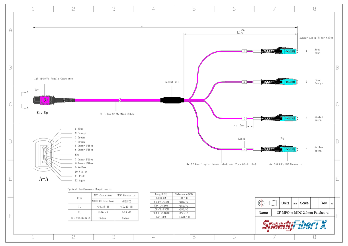 8-Fiber Non-Pinned MPO/UPC to 4 x MDC/UPC Fanout Cable | Corning® ClearCurve® OM4 Multimode Optical Fiber | Type B, Magenta MPO Connector, Aqua MDC Connector, Magenta Cable Jacket | OFNR Jacket