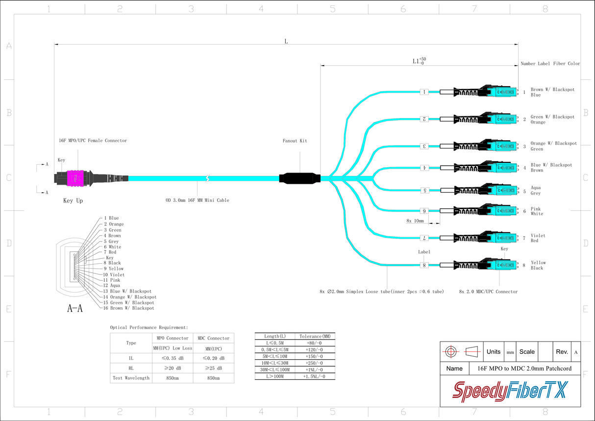 16-Fiber Non-Pinned MPO/UPC to 8 x MDC/UPC Fanout Cable | Corning® ClearCurve® OM4 Multimode Optical Fiber | Crossover, Magenta MPO Connector, Aqua MDC Connector, Aqua Cable Jacket | OFNR Jacket
