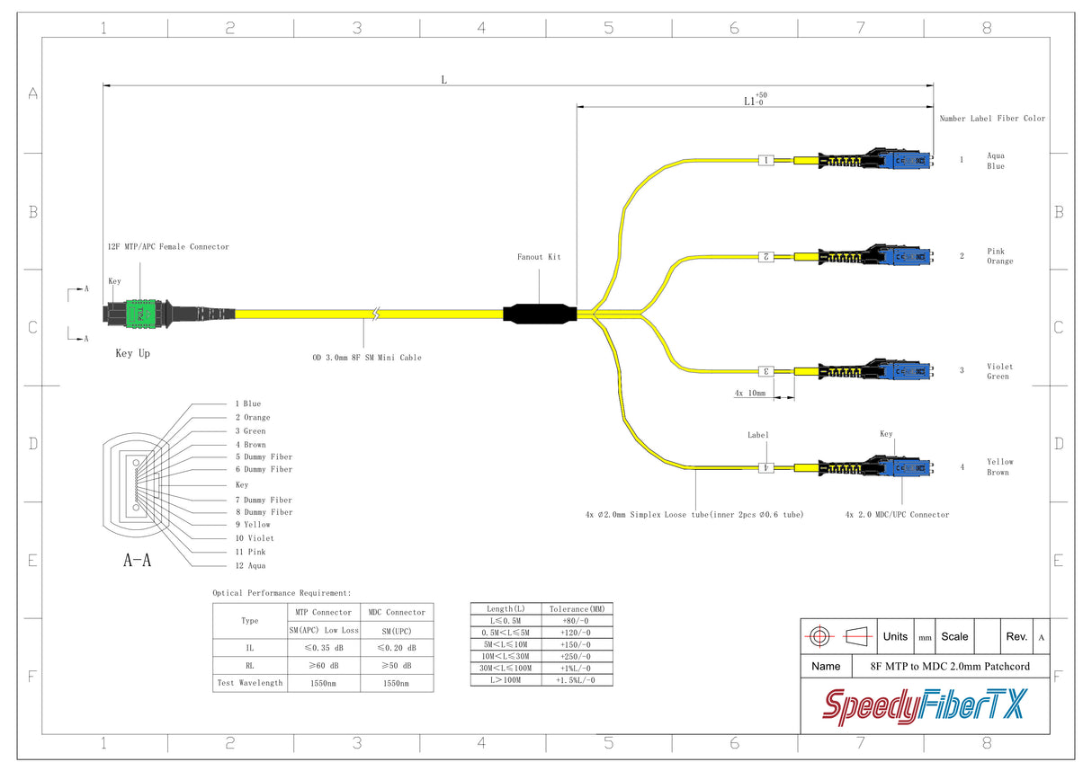 8-Fiber Non-Pinned MTP/APC to 4 x MDC/UPC Fanout Cable | Corning® SMF-28® Ultra Single-mode Optical Fiber | OS1/OS2 Compatible | Type B, Green MTP Connector, Blue MDC Connector, Yellow Cable Jacket | LSZH Jacket