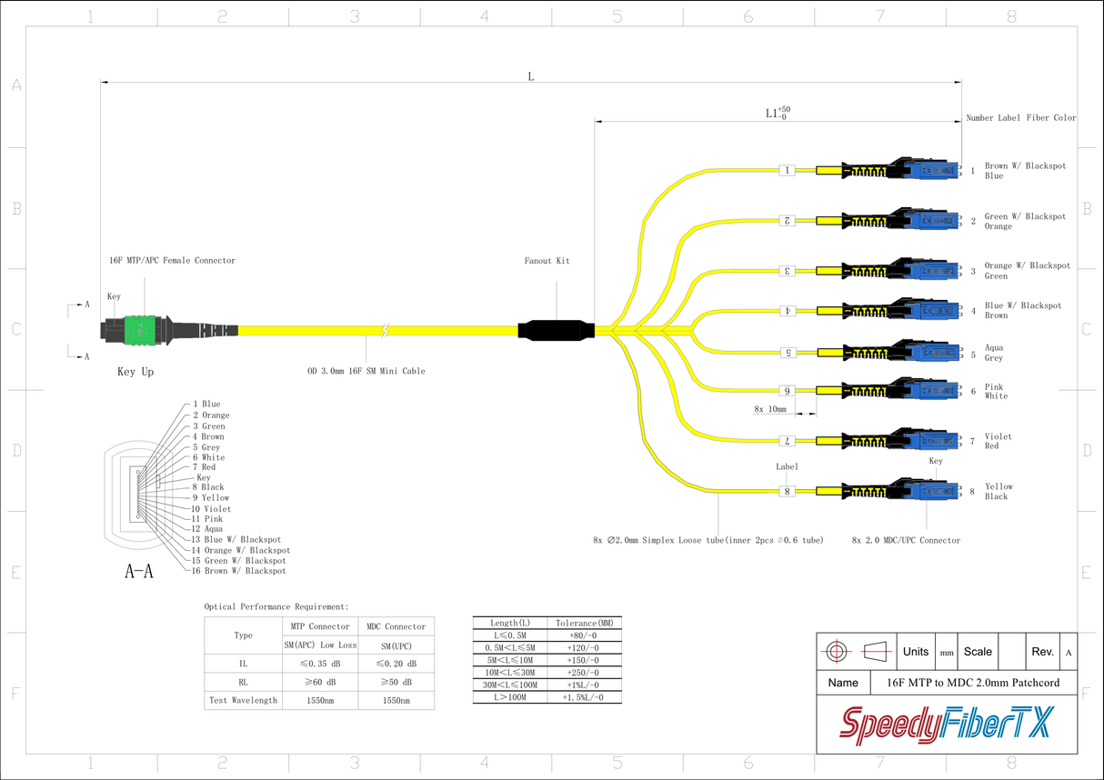 16-Fiber Non-Pinned MTP/APC to 8 x MDC/UPC Fanout Cable | Corning® SMF-28® Ultra Single-mode Optical Fiber | OS1/OS2 Compatible | Crossover, Green MTP Connector, Blue MDC Connector, Yellow Cable Jacket | OFNR Jacket