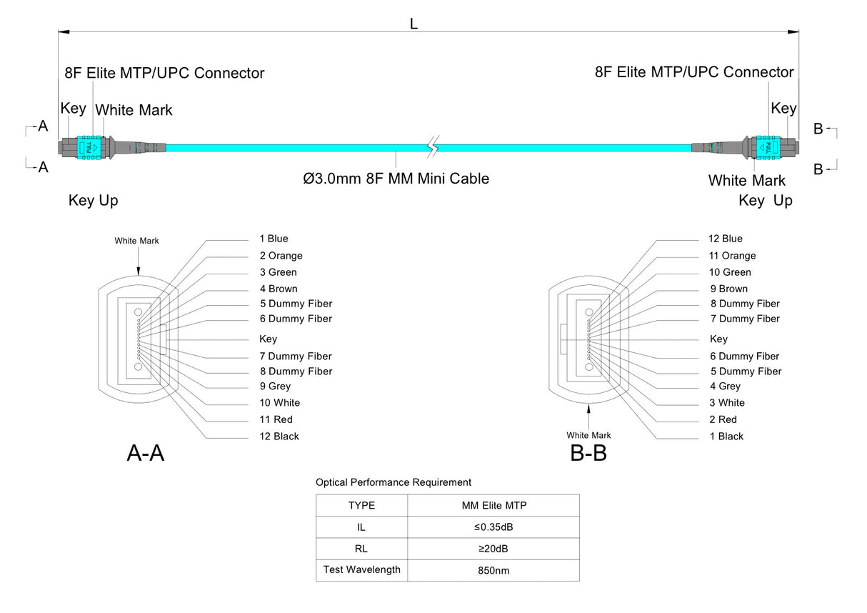 TAA Compliant | 8-Fiber Elite Non-Pinned MTP®/UPC to Non-Pinned MTP®/UPC Jumper | Corning® ClearCurve® OM4 Multimode Optical Fiber | Type B, Aqua MTP®-12 Connectors, Aqua Cable Jacket | OFNP Jacket