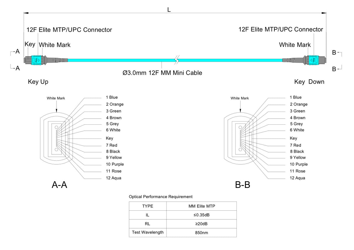 12-Fiber Elite Non-Pinned MTP/UPC to Non-Pinned MTP/UPC Jumper Cable | Corning ClearCurve OM3 Multimode Optical Fiber | Type A, Aqua MTP Connector, Aqua OFNP Cable Jacket