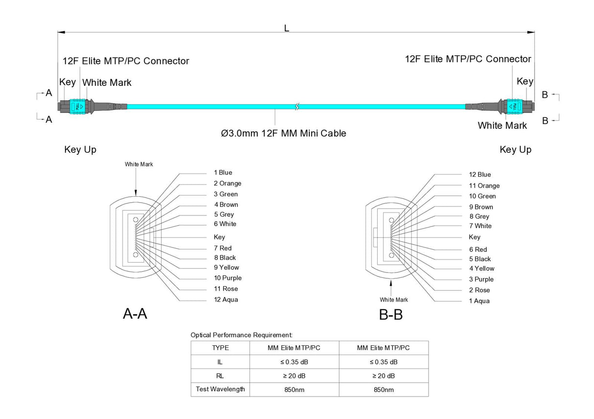 12-Fiber Elite Non-Pinned MTP®/UPC to Non-Pinned MTP®/UPC Jumper | Corning® ClearCurve® OM3 Multimode Optical Fiber | Type B, Aqua MTP® Connectors, Aqua Cable Jacket | LSZH Jacket