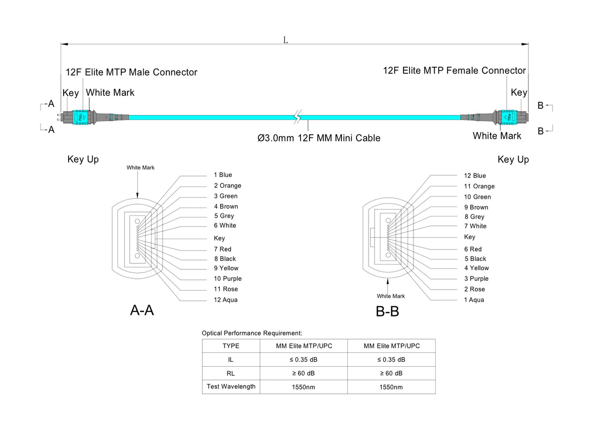 TAA Compliant | 12-Fiber Elite Pinned MTP®/UPC to Non-Pinned MTP®/UPC Jumper | Corning® ClearCurve® OM4 Multimode Optical Fiber | Type B, Aqua MTP® Connectors, Aqua Cable Jacket | OFNR Jacket
