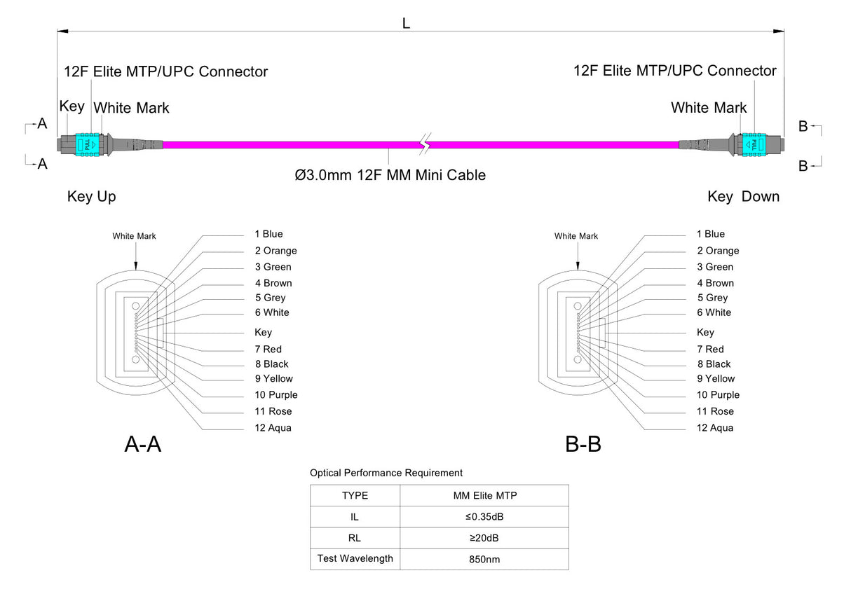 TAA Compliant | 12-Fiber Elite Non-Pinned MTP®/UPC to Non-Pinned MTP®/UPC Jumper | Corning® ClearCurve® OM4 Multimode Optical Fiber | Type A, Aqua MTP® Connectors, Magenta Cable Jacket | OFNP Jacket