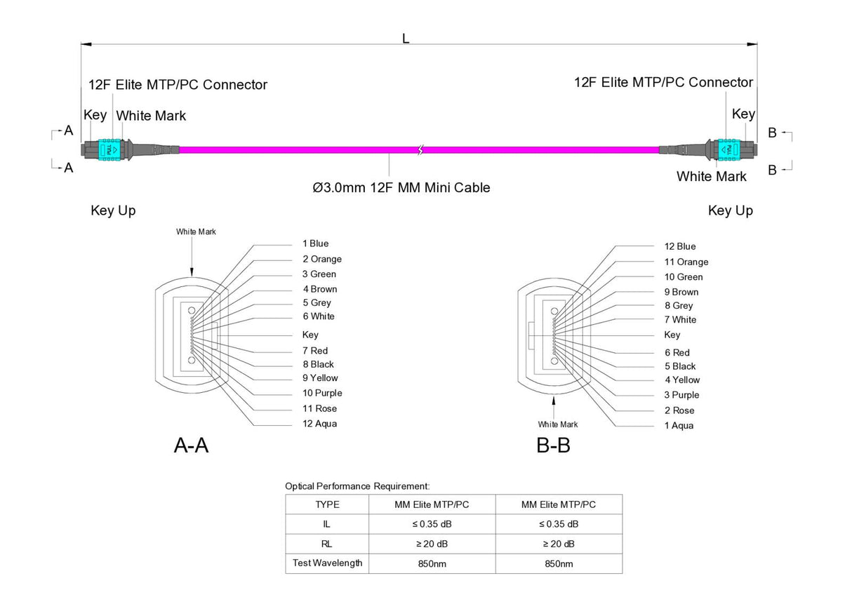 TAA Compliant | 12-Fiber Elite Non-Pinned MTP®/UPC to Non-Pinned MTP®/UPC Jumper | Corning® ClearCurve® OM4 Multimode Optical Fiber | Type B, Aqua MTP® Connectors, Magenta Cable Jacket | OFNR Jacket
