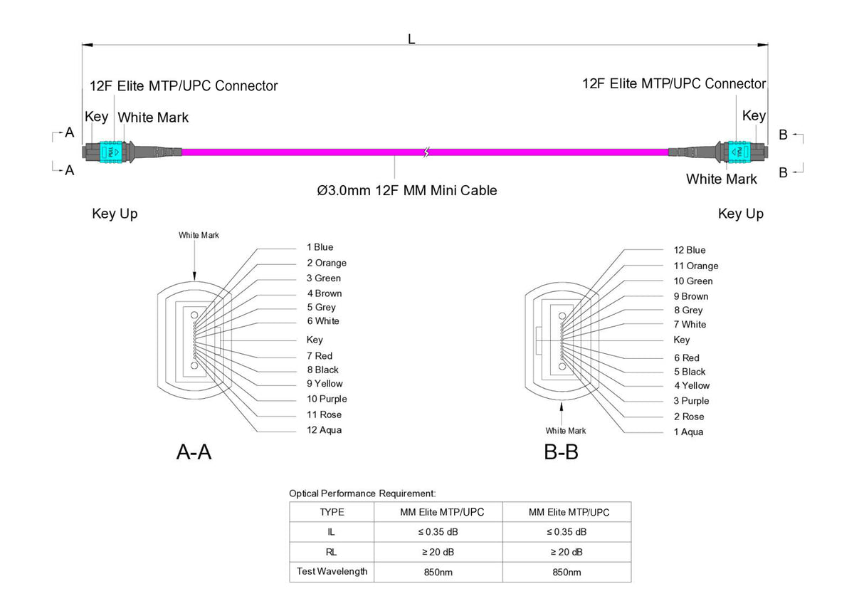 TAA Compliant | 12-Fiber Elite Non-Pinned MTP/UPC to Non-Pinned MTP/UPC Jumper Cable | Corning ClearCurve OM4 Multimode Optical Fiber | Type B, Aqua MTP Connector, Magenta OFNP Cable Jacket
