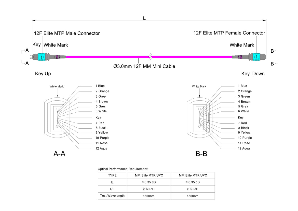 TAA Compliant | 12-Fiber Elite Pinned MTP®/UPC to Non-Pinned MTP®/UPC Jumper | Corning® ClearCurve® OM4 Multimode Optical Fiber | Type A, Aqua MTP® Connectors, Magenta Cable Jacket | OFNR Jacket