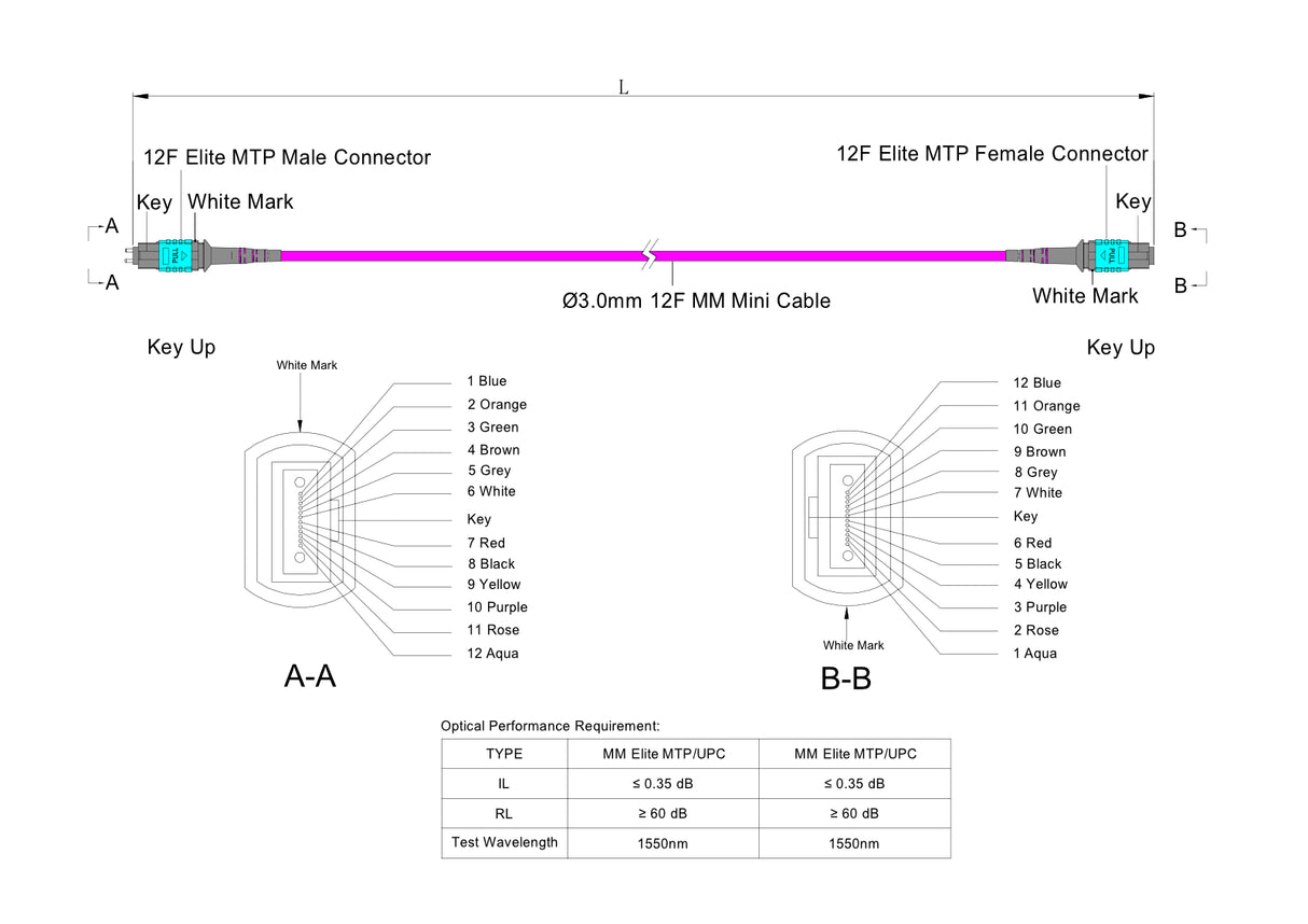 TAA Compliant | 12-Fiber Elite Pinned MTP®/UPC to Non-Pinned MTP®/UPC Jumper | Corning® ClearCurve® OM4 Multimode Optical Fiber | Type B, Aqua MTP® Connectors, Magenta Cable Jacket | OFNR Jacket