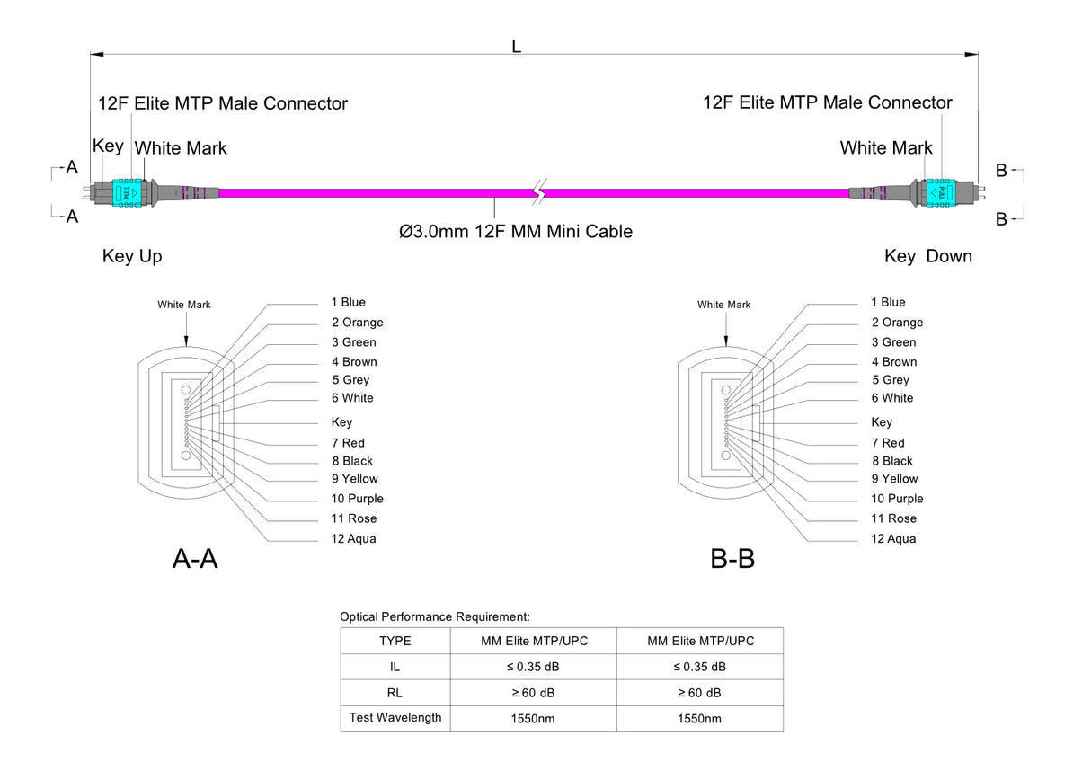 12-Fiber Elite Pinned MTP®/UPC to Pinned MTP®/UPC Jumper | Corning® ClearCurve® OM4 Multimode Optical Fiber | Type A, Aqua MTP® Connectors, Magenta Cable Jacket | OFNP Jacket
