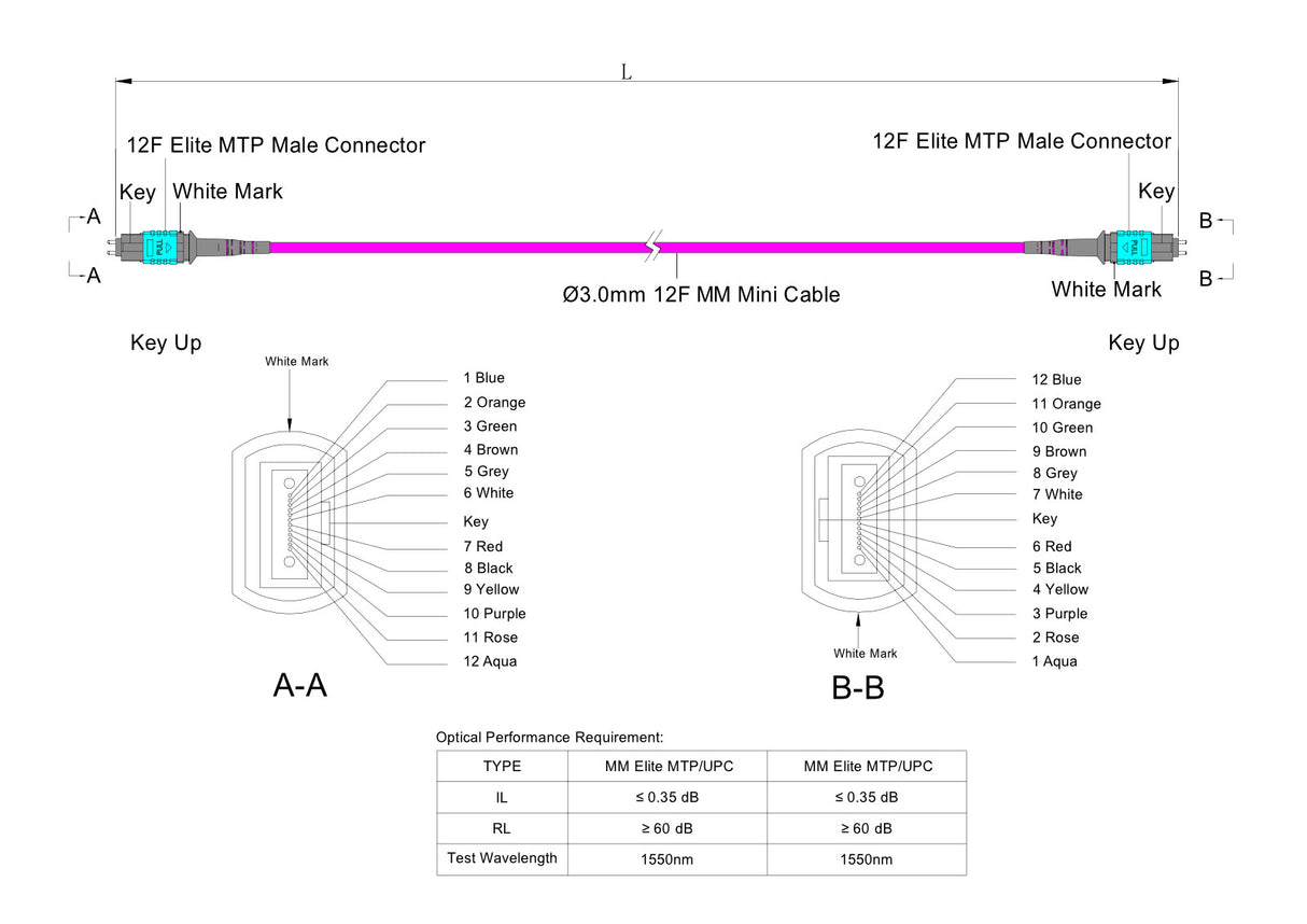 12-Fiber Elite Pinned MTP®/UPC to Pinned MTP®/UPC Jumper | Corning® ClearCurve® OM4 Multimode Optical Fiber | Type B, Aqua MTP® Connectors, Magenta Cable Jacket | OFNP Jacket