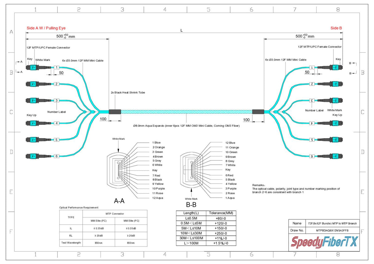 72-Fiber Elite Non-Pinned MTP® to Non-Pinned MTP® Trunk Cable | Corning® ClearCurve® OM3 Multimode Optical Fiber | Type B, Aqua MTP® Connectors, Aqua Cable Jacket | LSZH Jacket