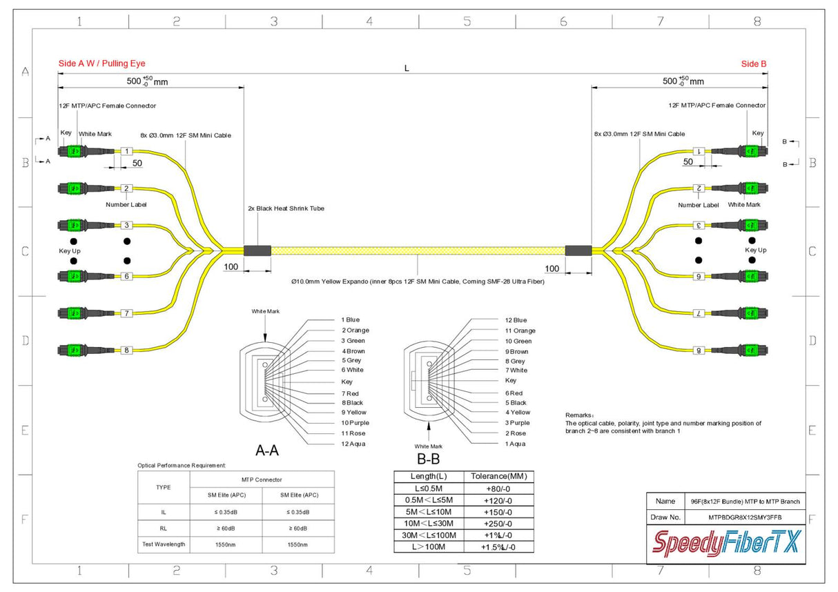 96-Fiber Elite Non-Pinned MTP® to Non-Pinned MTP® Trunk Cable | Corning® SMF-28® Ultra Single-mode Optical Fiber | OS1/OS2 Compatible | Type B, Green MTP® Connectors, Yellow Cable Jacket | LSZH Jacket