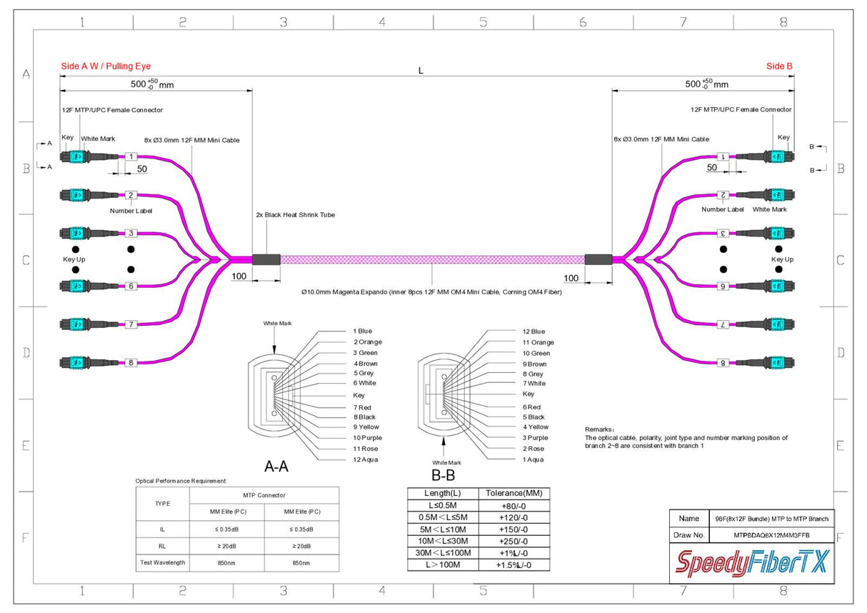 96-Fiber Elite Non-Pinned MTP/UPC to Non-Pinned MTP/UPC Trunk Cable | Corning ClearCurve OM4 Multimode Optical Fiber | Type B, Aqua MTP Connector, Magenta OFNP Cable Jacket