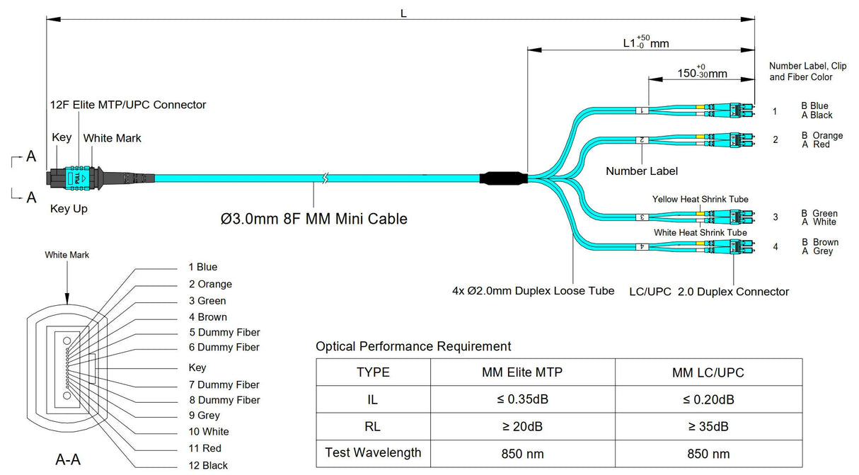 Elite Non-Pinned MTP® to 4xLC Duplex QSFP Type Breakout Cable | Corning® ClearCurve® OM3 Multimode Optical Fiber | Aqua MTP® Connector, Aqua Cable Jacket, Aqua LC Connectors | LSZH Jacket