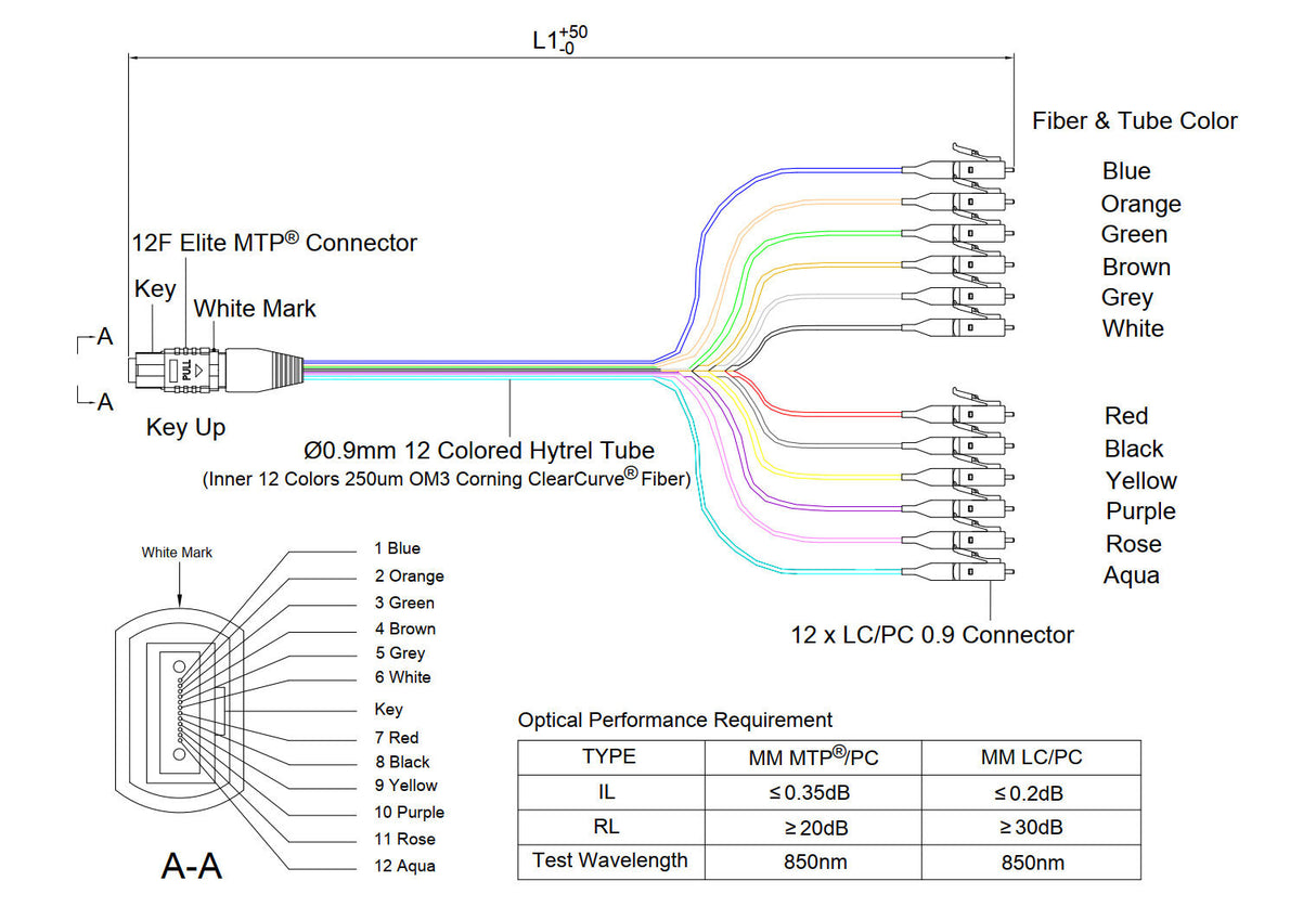 Elite Non-Pinned MTP® to 12xLC Breakout Cable | Corning® ClearCurve® OM3 Multimode Optical Fiber | Aqua MTP® Connector, 900μm 12-Colored Hytrel® Fiber Tube, Beige LC Connectors