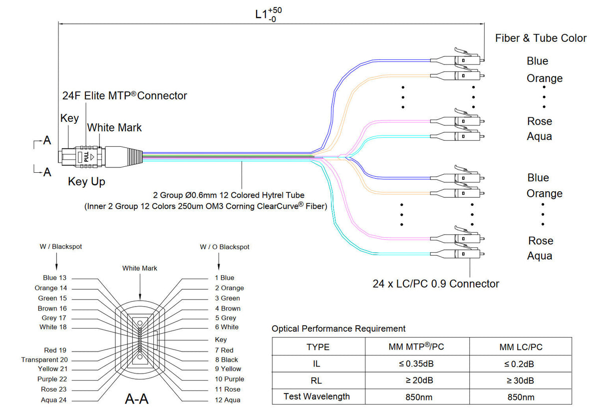Elite Non-Pinned MTP® to 24xLC Breakout Cable | Corning® ClearCurve® OM3 Multimode Optical Fiber | Aqua MTP® Connector, 600μm 24-Colored Hytrel® Fiber Tube, Beige LC Connectors