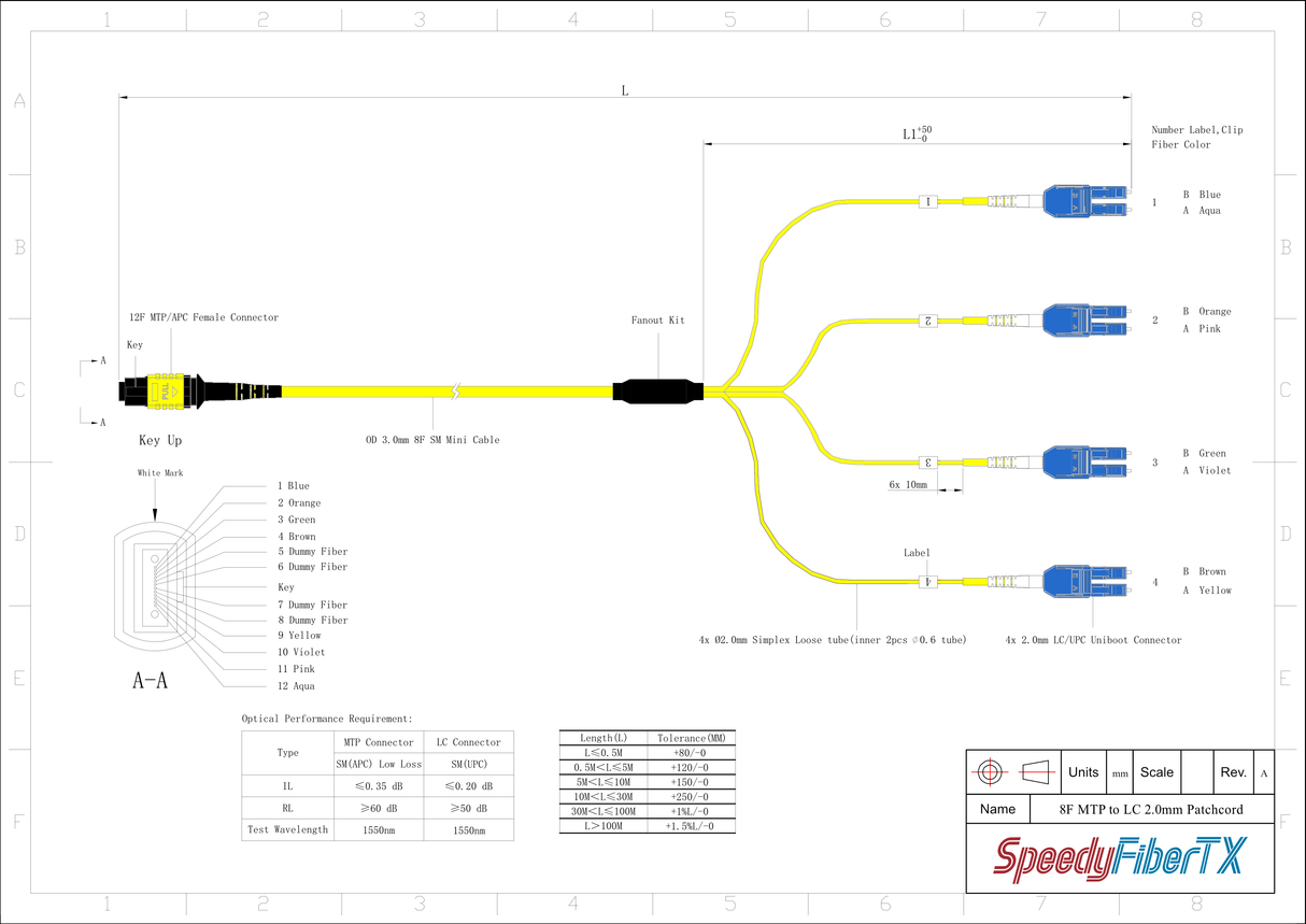 8-Fiber Elite Non-Pinned MTP/APC to 4 x LC Uniboot/UPC Duplex QSFP Type Breakout Cable | Corning SMF-28 Ultra Single-mode Optical Fiber | OS1/OS2 Compatible | Type B, Yellow MTP Connector, Blue LC Uniboot Connector, Yellow OFNP Cable Jacket
