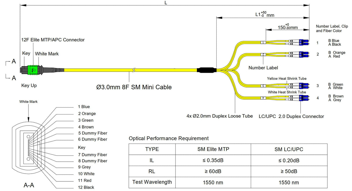 Elite Non-Pinned MTP® to 4xLC Duplex QSFP Type Breakout Cable | Corning® SMF-28® Ultra Single-mode Optical Fiber | OS1/OS2 Compatible | Green MTP® Connector, Yellow Cable Jacket | LSZH Jacket