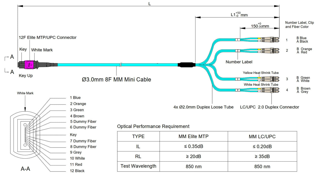 Elite Non-Pinned MTP® to 4xLC Duplex QSFP Type Breakout Cable | Corning® ClearCurve® OM4 Multimode Optical Fiber | Magenta MTP® Connector, Aqua Cable Jacket, Beige LC Connectors | LSZH Jacket
