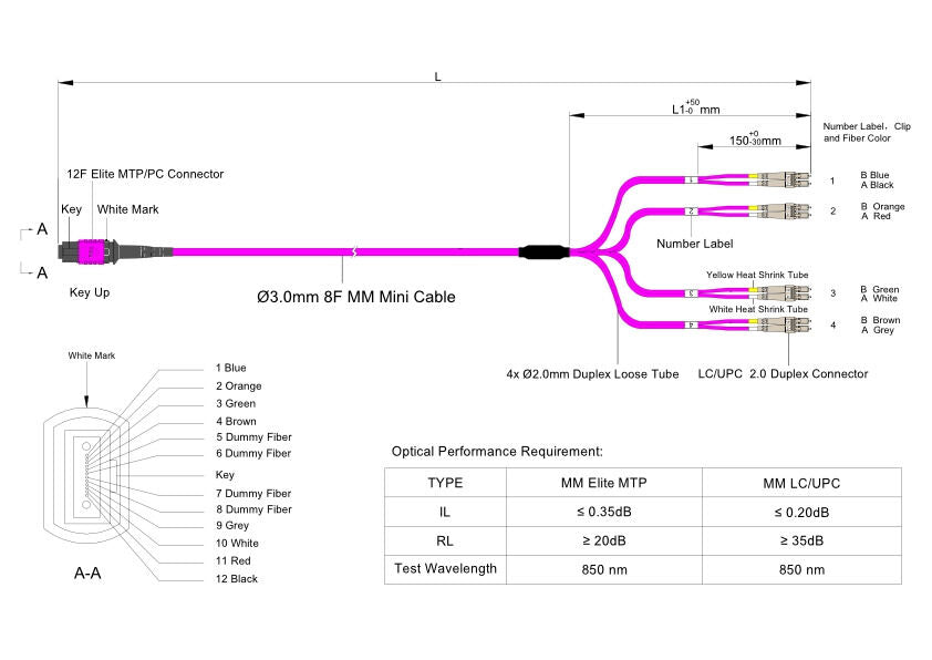 Elite Non-Pinned MTP® to 4xLC Duplex QSFP Type Breakout Cable | Corning® ClearCurve® OM4 Multimode Optical Fiber | Magenta MTP® Connector, Magenta Cable Jacket, Beige LC Connectors | OFNP Jacket