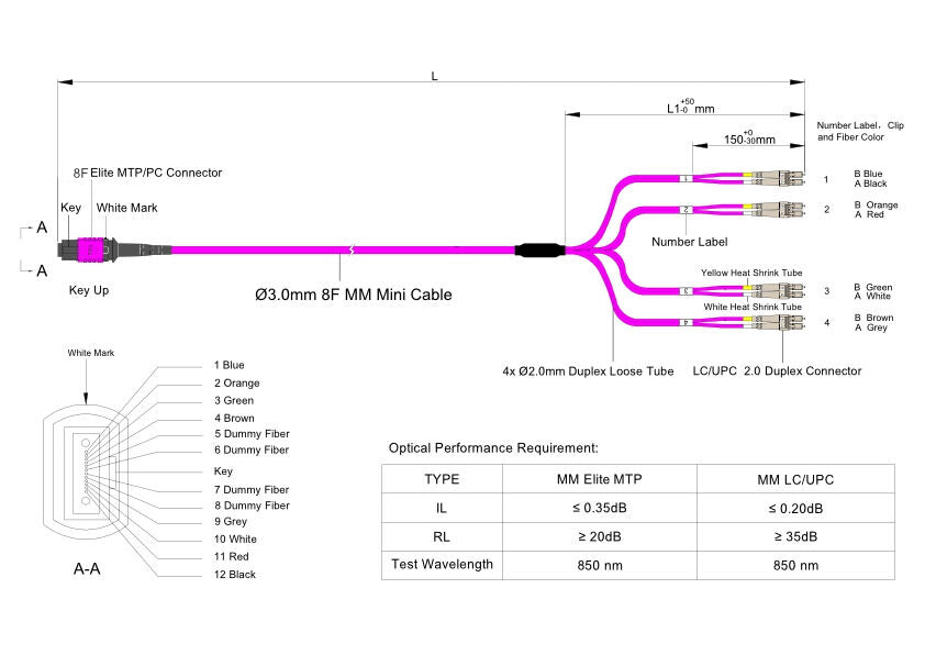 8-Fiber Elite Non-Pinned MTP/UPC to 4 x LC/UPC Duplex QSFP Type Breakout Cable | Corning ClearCurve OM4 Multimode Optical Fiber | Type B, Magenta MTP Connector, Beige LC Connector, Magenta OFNP Cable Jacket