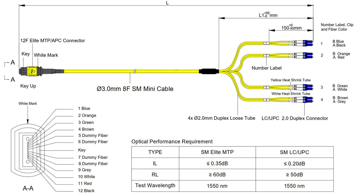 Elite Non-Pinned MTP® to 4xLC Duplex QSFP Type Breakout Cable | Corning® SMF-28® Ultra Single-mode Optical Fiber | OS1/OS2 Compatible | Yellow MTP® Connector, Yellow Cable Jacket | LSZH Jacket