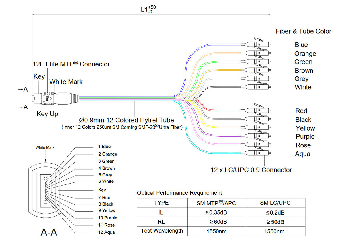 Elite Non-Pinned MTP® to 12xLC Breakout Cable | Corning® SMF-28® Ultra Single-mode Optical Fiber | OS1/OS2 Compatible | Yellow MTP® Connector, 900μm 12-Colored Hytrel® Fiber Tube