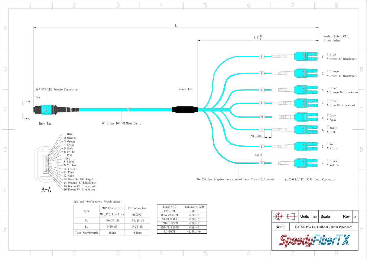 16-Fiber Elite Non-Pinned MTP/UPC to 8 x LC Uniboot/UPC Duplex QSFP Type Breakout Cable | Corning ClearCurve OM4 Multimode Optical Fiber | Crossover, Aqua MTP Connector, Aqua LC Uniboot Connector, Aqua LSZH Cable Jacket