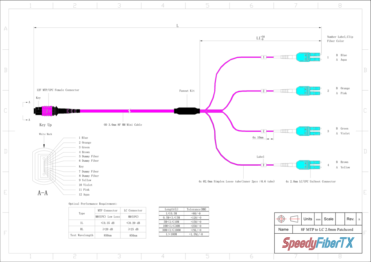 8-Fiber Elite Non-Pinned MTP/UPC to 4 x LC Uniboot/UPC Duplex QSFP Type Breakout Cable | Corning ClearCurve OM4 Multimode Optical Fiber | Type B, Magenta MTP Connector, Aqua LC Uniboot Connector, Magenta OFNP Cable Jacket