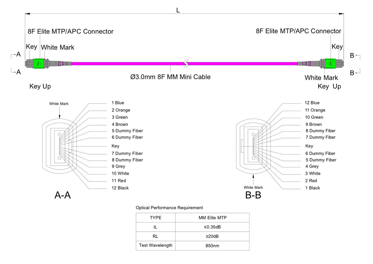TAA Compliant | 8-Fiber Elite Non-Pinned MTP®/APC to Non-Pinned MTP®/APC Jumper | Corning® ClearCurve® OM4 Multimode Optical Fiber | Type B, Green MTP®-12 Connectors, Magenta Cable Jacket | OFNR Jacket