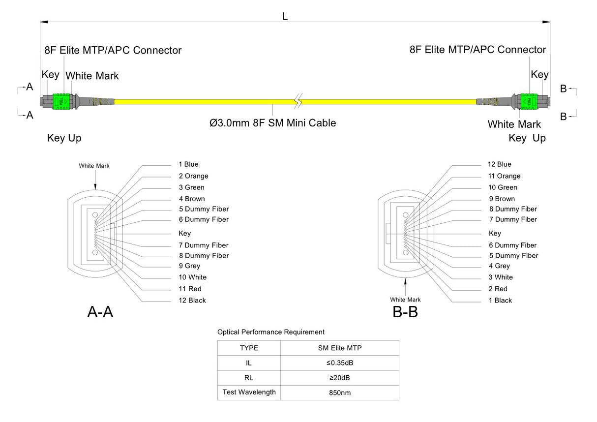 8-Fiber Elite Non-Pinned MTP®/APC to Non-Pinned MTP®/APC Jumper | Corning® SMF-28® Ultra Single-mode Optical Fiber | OS1/OS2 Compatible | Type B, Green MTP®-12 Connectors, Yellow Cable Jacket | LSZH Jacket