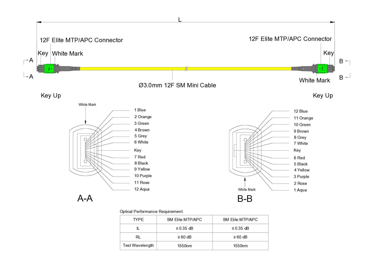 12-Fiber Elite Non-Pinned MTP®/APC to Non-Pinned MTP®/APC Jumper | Corning® SMF-28® Ultra Single-mode Optical Fiber | OS1/OS2 Compatible | Type B, Green MTP® Connectors, Yellow Cable Jacket | LSZH Jacket