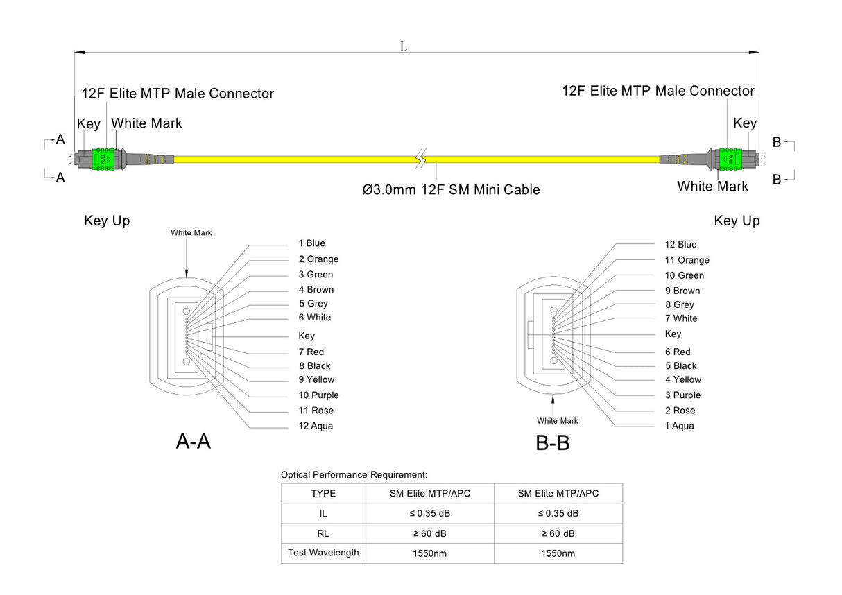 12-Fiber Elite Pinned MTP®/APC to Pinned MTP®/APC Jumper | Corning® SMF-28® Ultra Single-mode Optical Fiber | OS1/OS2 Compatible | Type B, Green MTP® Connectors, Yellow Cable Jacket | LSZH Jacket