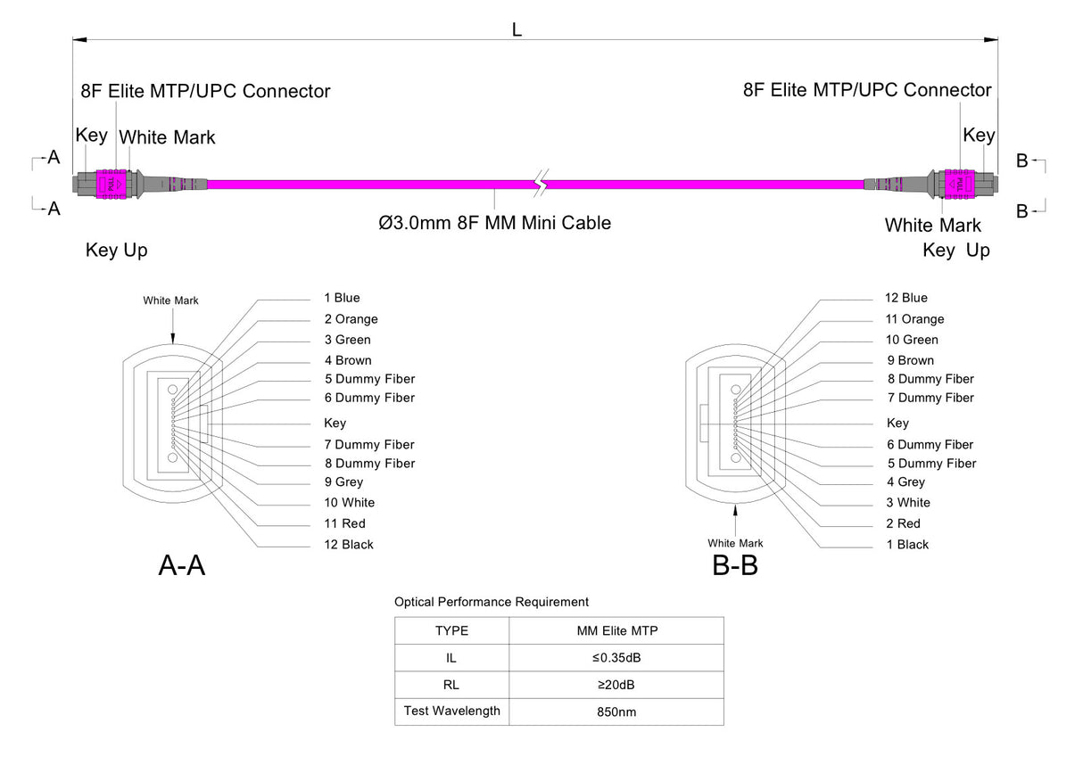 TAA Compliant | 8-Fiber Elite Non-Pinned MTP®/UPC to Non-Pinned MTP®/UPC Jumper | Corning® ClearCurve® OM4 Multimode Optical Fiber | Type B, Magenta MTP®-12 Connectors, Magenta Cable Jacket | OFNP Jacket