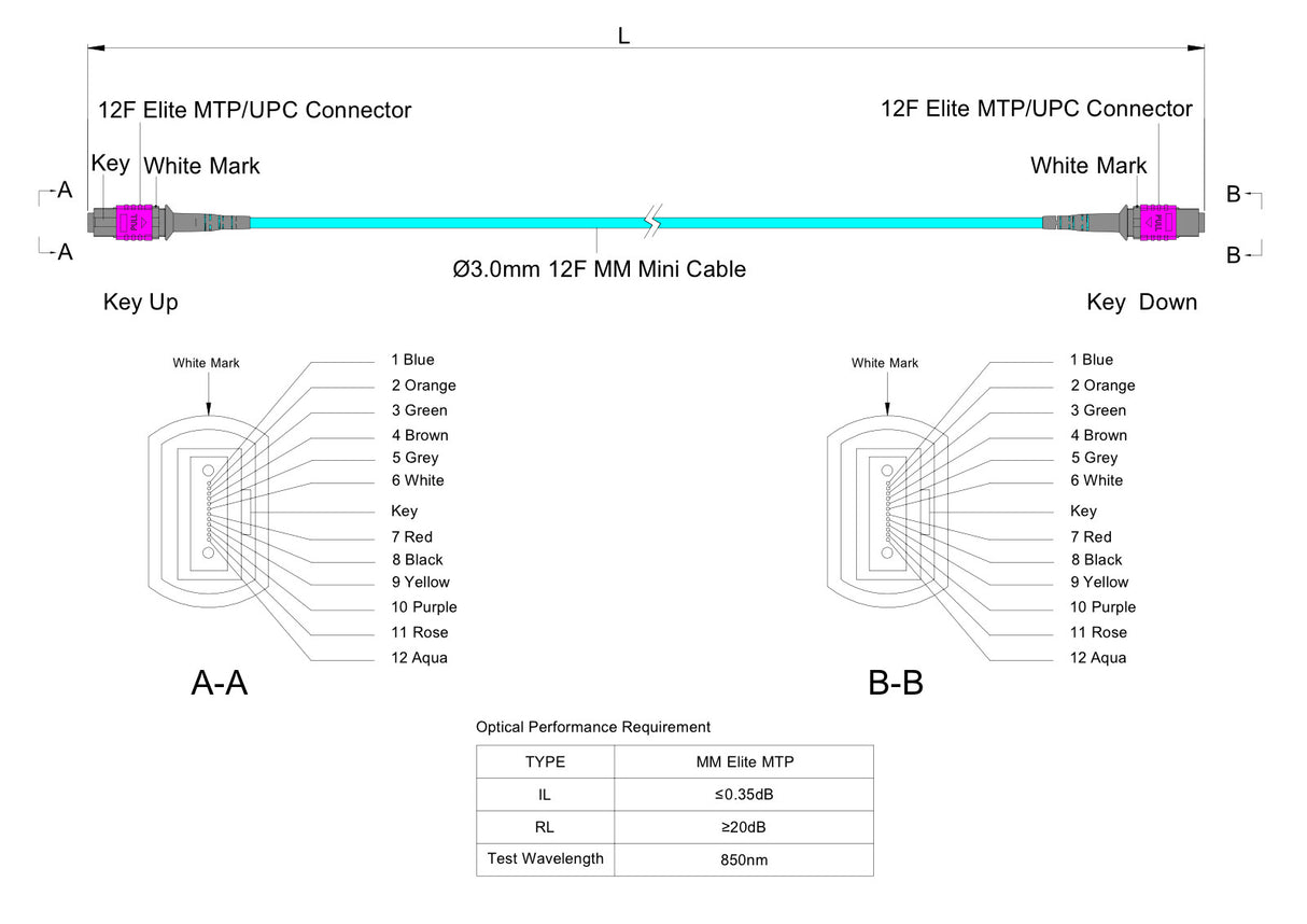 TAA Compliant | 12-Fiber Elite Non-Pinned MTP®/UPC to Non-Pinned MTP®/UPC Jumper | Corning® ClearCurve® OM4 Multimode Optical Fiber | Type A, Magenta MTP® Connectors, Aqua Cable Jacket | OFNP Jacket