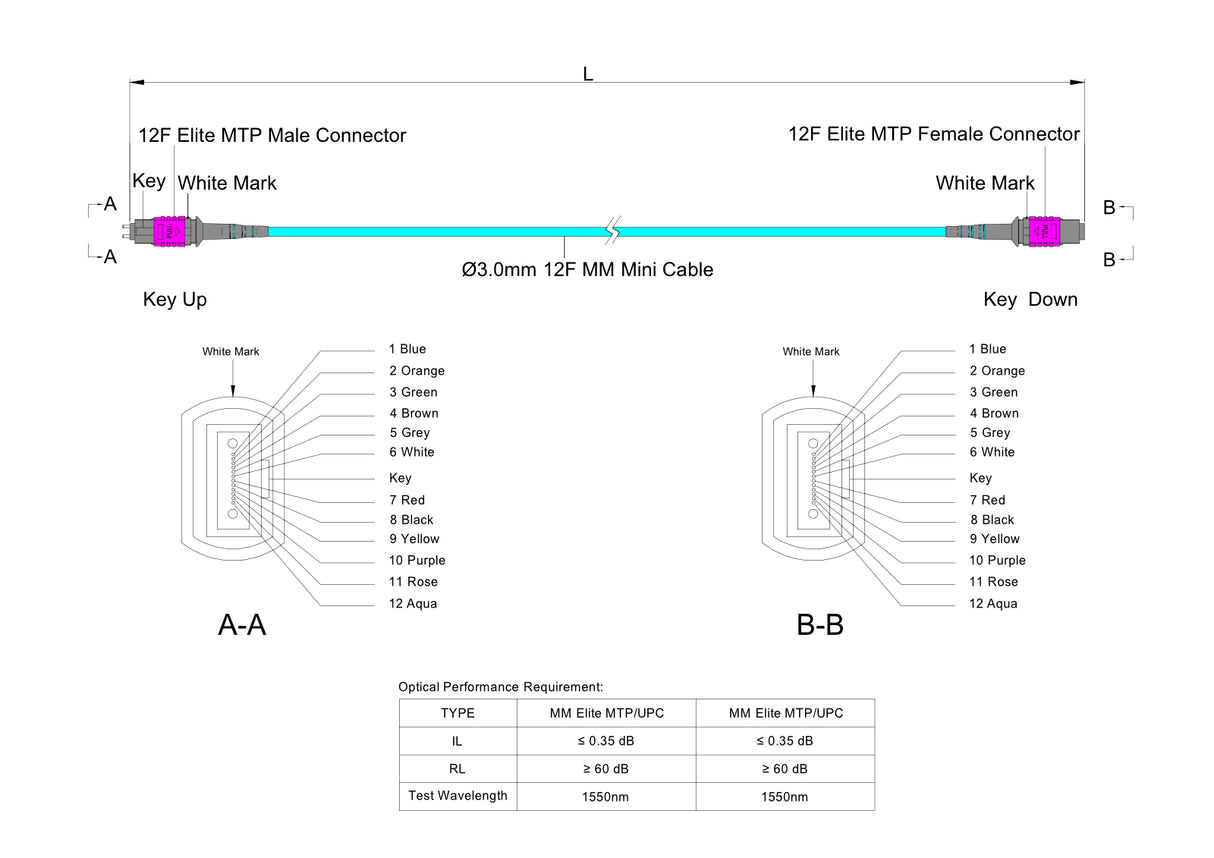 TAA Compliant | 12-Fiber Elite Pinned MTP®/UPC to Non-Pinned MTP®/UPC Jumper | Corning® ClearCurve® OM4 Multimode Optical Fiber | Type A, Magenta MTP® Connectors, Aqua Cable Jacket | OFNP Jacket