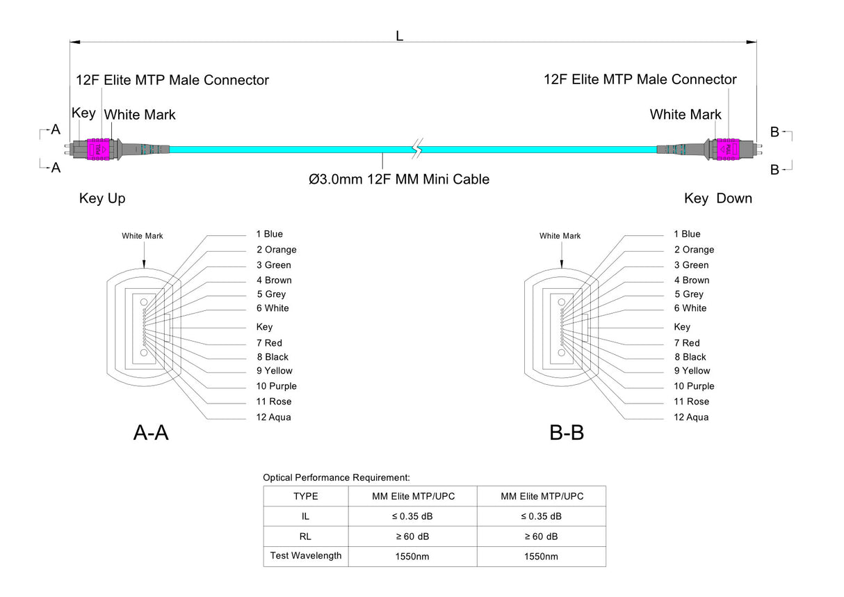 12-Fiber Elite Pinned MTP®/UPC to Pinned MTP®/UPC Jumper | Corning® ClearCurve® OM4 Multimode Optical Fiber | Type A, Magenta MTP® Connectors, Aqua Cable Jacket | LSZH Jacket