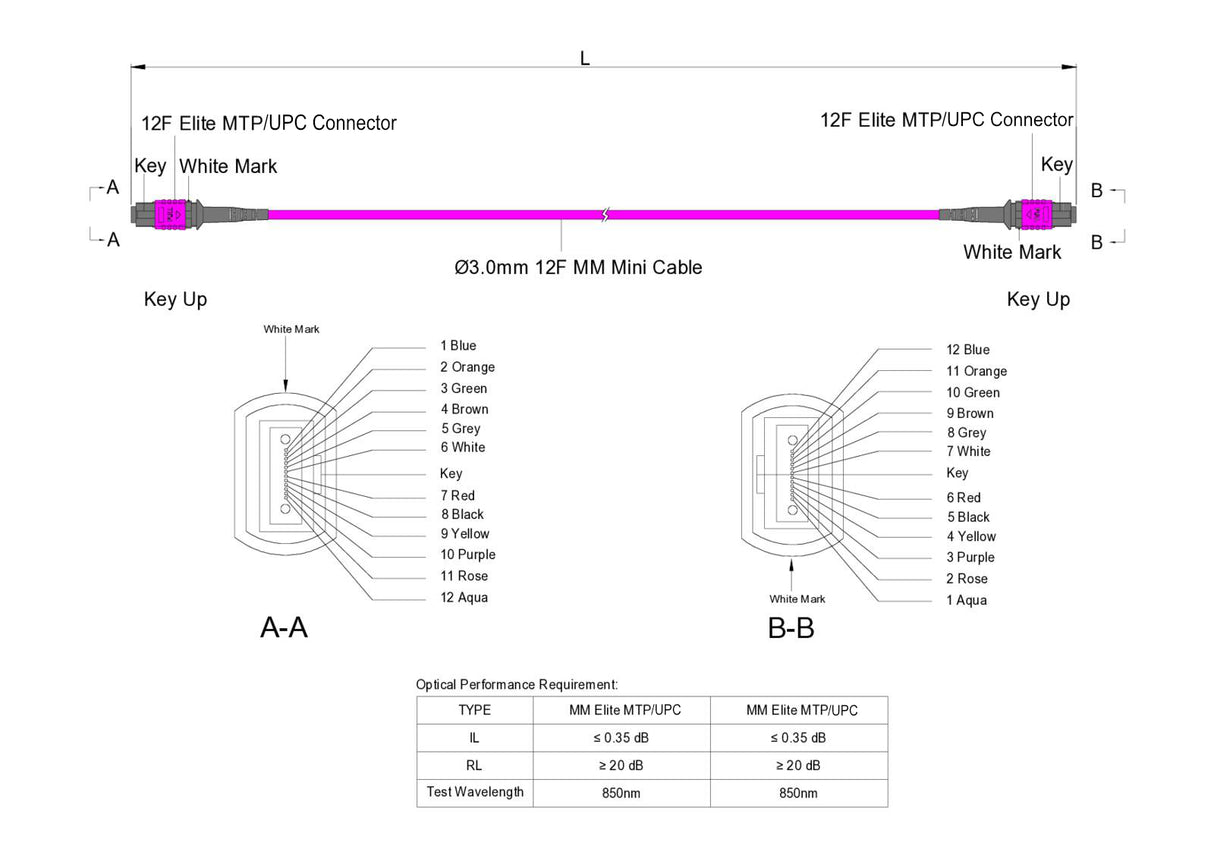 TAA Compliant | 12-Fiber Elite Non-Pinned MTP/UPC to Non-Pinned MTP/UPC Jumper Cable | Corning ClearCurve OM4 Multimode Optical Fiber | Type B, Magenta MTP Connector, Magenta OFNP Cable Jacket