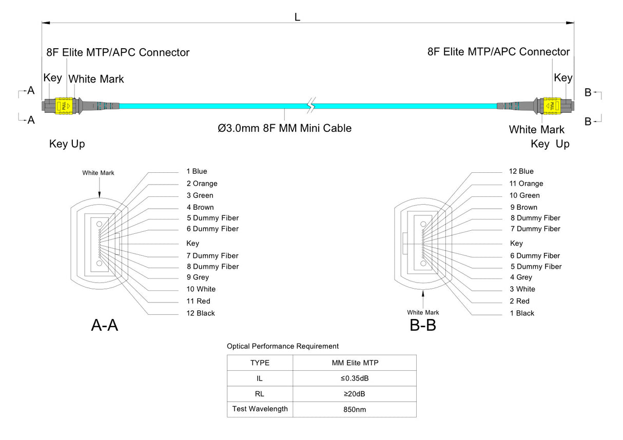 TAA Compliant | 8-Fiber Elite Non-Pinned MTP®/APC to Non-Pinned MTP®/APC Jumper | Corning® ClearCurve® OM4 Multimode Optical Fiber | Type B, Yellow MTP®-12 Connectors, Aqua Cable Jacket | OFNR Jacket