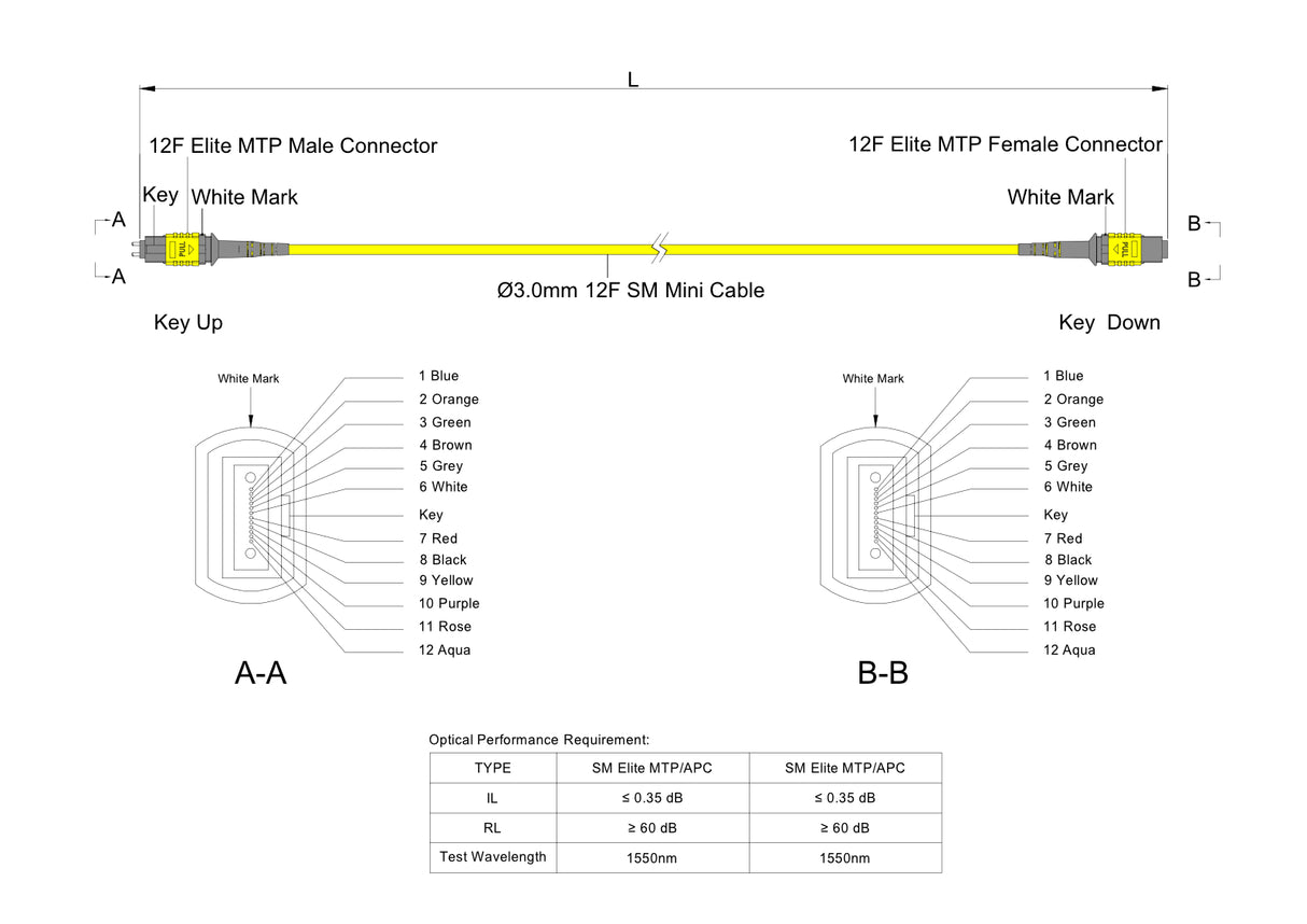 12-Fiber Elite Pinned MTP®/APC to Non-Pinned MTP®/APC Jumper | Corning® SMF-28® Ultra Single-mode Optical Fiber | OS1/OS2 Compatible | Type A, Yellow MTP® Connectors, Yellow Cable Jacket | OFNP Jacket