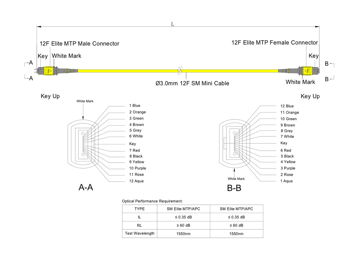 12-Fiber Elite Pinned MTP®/APC to Non-Pinned MTP®/APC Jumper | Corning® SMF-28® Ultra Single-mode Optical Fiber | OS1/OS2 Compatible | Type B, Yellow MTP® Connectors, Yellow Cable Jacket | LSZH Jacket