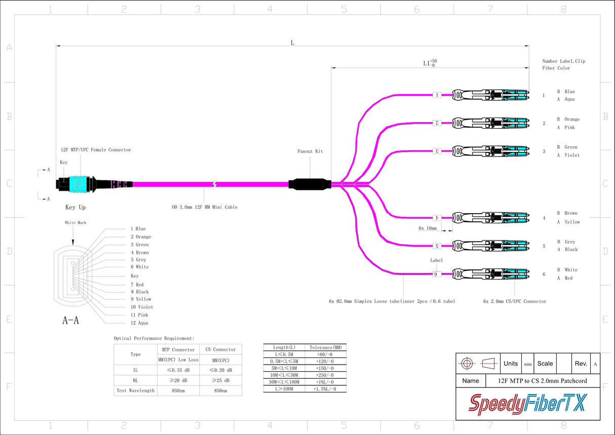 12-Fiber Non-Pinned MTP-12/UPC to 6 x CS/UPC Breakout Cable | Corning® ClearCurve® OM4 Multimode Optical Fiber | Type B, Aqua MTP Connector, Aqua CS Connector, Magenta Cable Jacket | LSZH Jacket