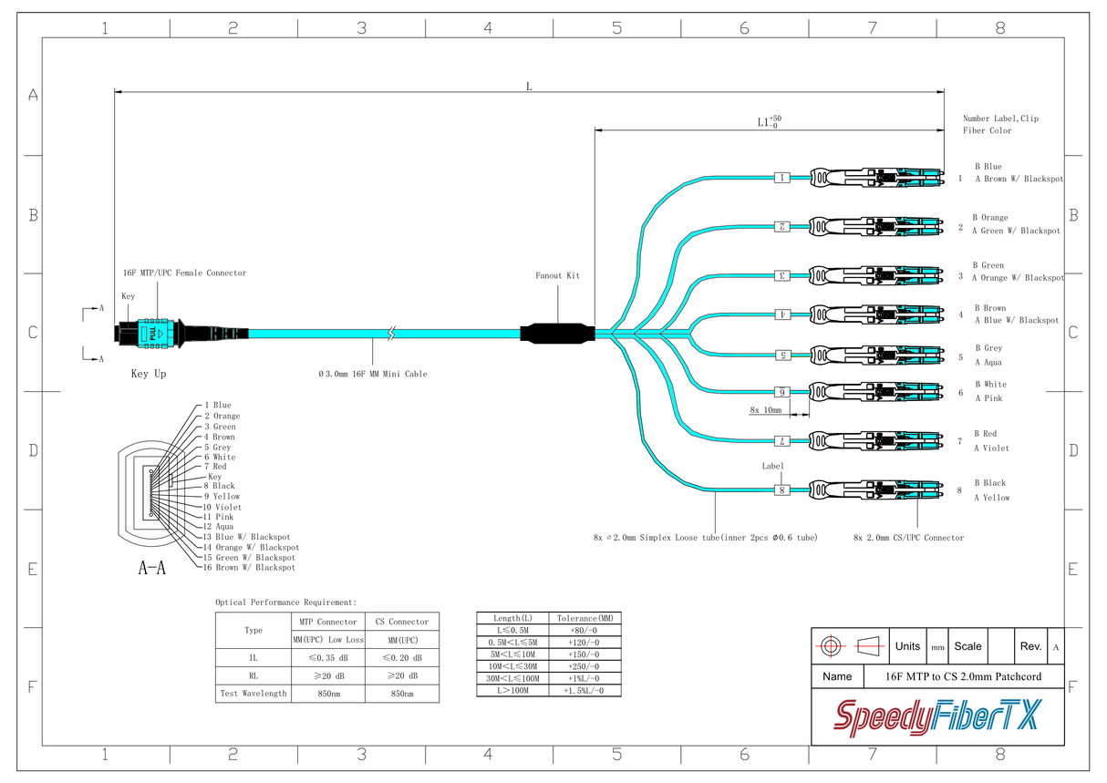 16-Fiber Non-Pinned MTP-16/UPC to 8 x CS/UPC Breakout Cable | Corning® ClearCurve® OM4 Multimode Optical Fiber | Crossover, Aqua MTP Connector, Aqua CS Connector, Aqua Cable Jacket | LSZH Jacket